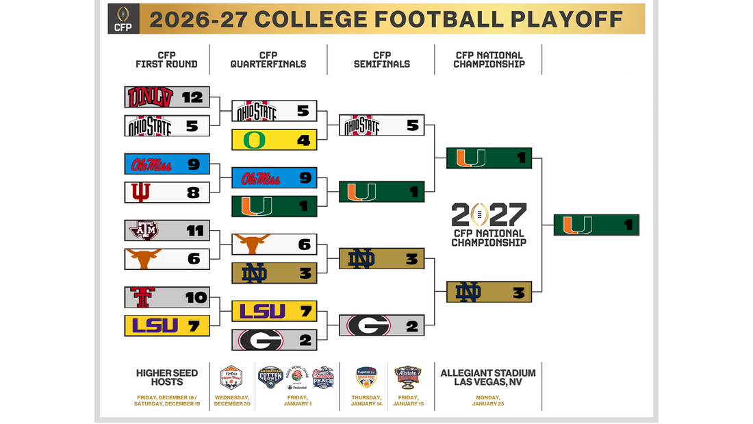 My CFP Bracket for the 2026-27 season and National Championship pick!