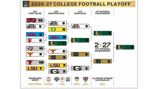 My CFP Bracket for the 2026-27 season and National Championship pick!